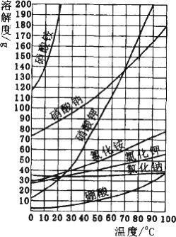 氢氧化钾溶解度（氢氧化钾溶解度曲线图）