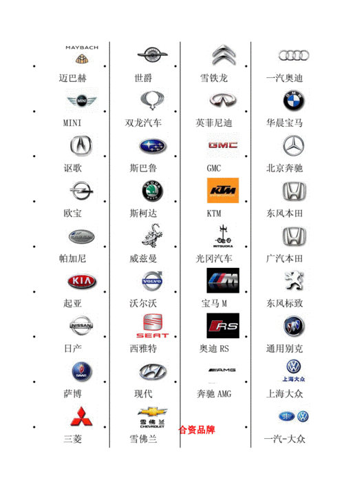 国家汽车品牌-各个国家汽车品牌