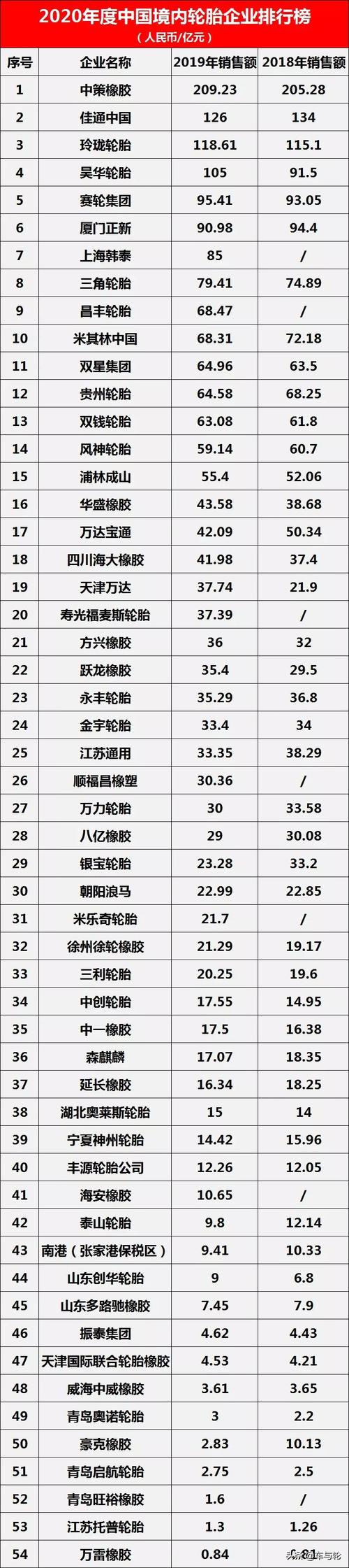 中国小汽车-中国小汽车轮胎十大品牌排名