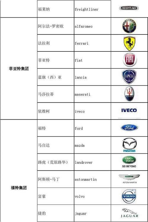 汽车品牌及国家-汽车品牌国家排列表