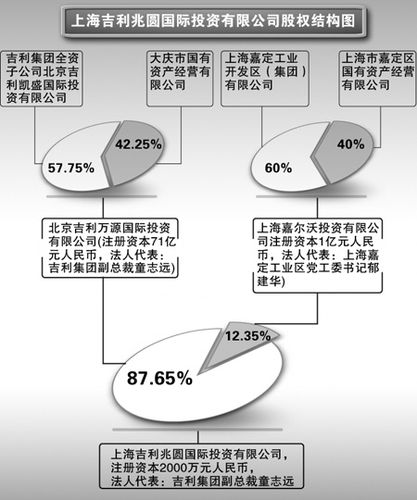 上海汽车投资-上海汽车投资价值评估