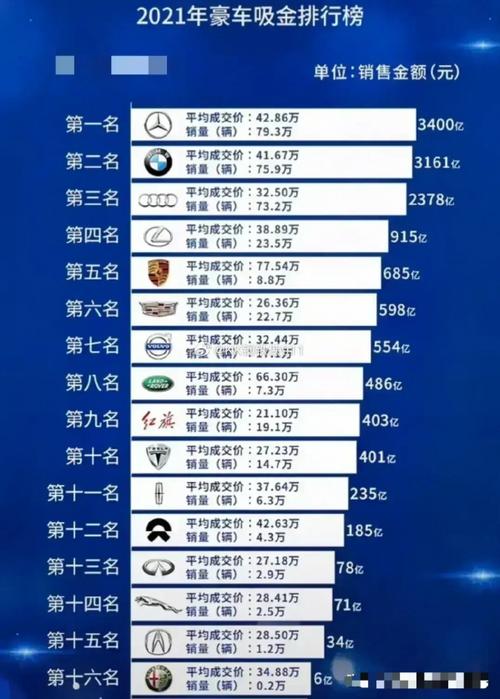 智能汽车中国-中国智能汽车排名