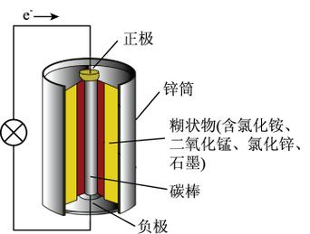 干电池是化工品吗为什么，干电池属于化学电池吗！(gan dian chi shi hua gong pin ma wei shen me gan dian chi shu yu hua xue dian chi ma)