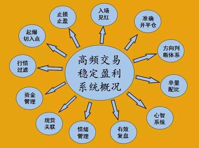 为什么要使用量化工具呢，为什么要做量化交易(wei shen me yao shi yong liang hua gong ju ne wei shen me yao zuo liang hua jiao yi)